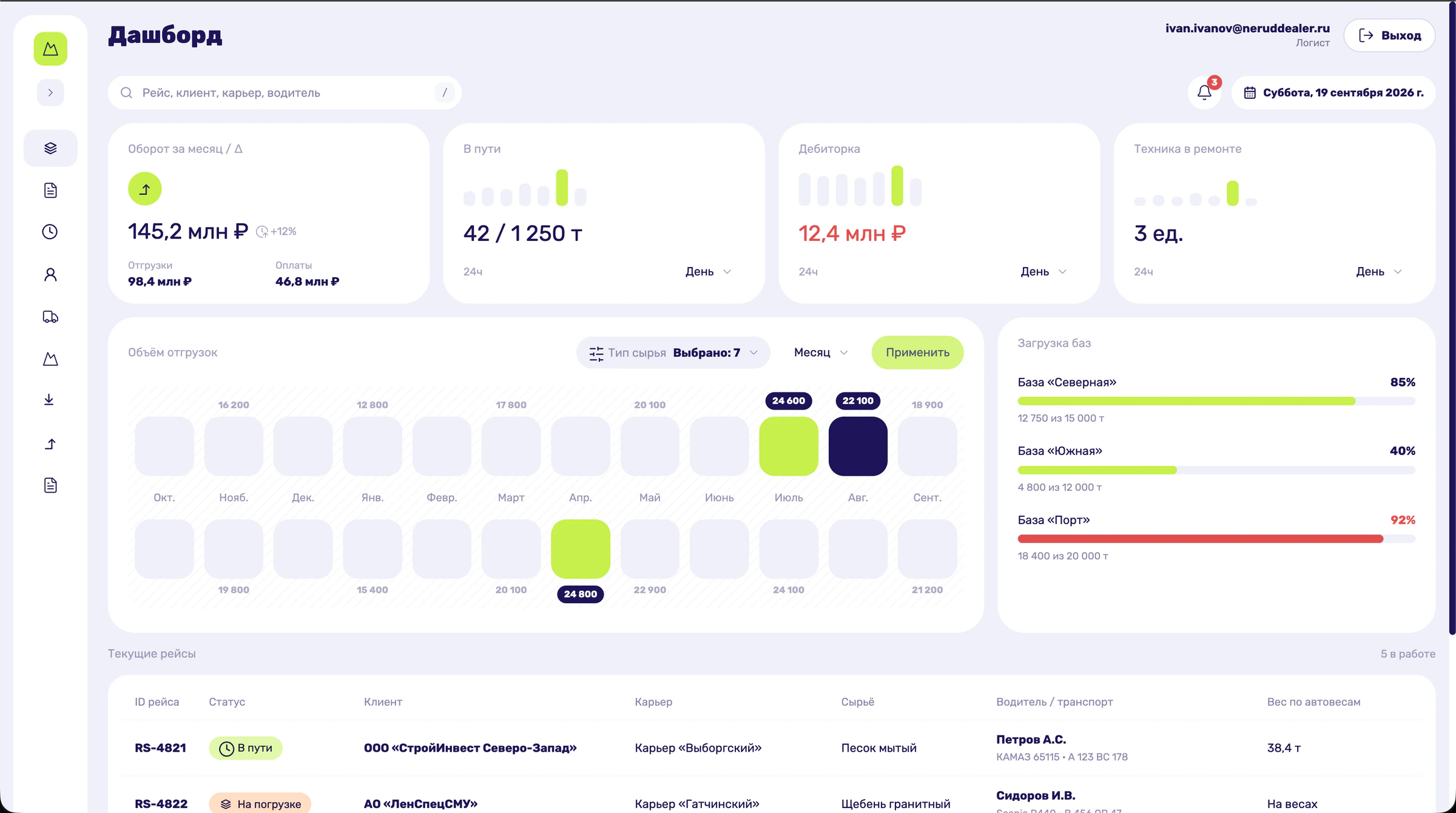 Дашборд ERP: оборот за месяц, рейсы в пути, дебиторка и загрузка баз