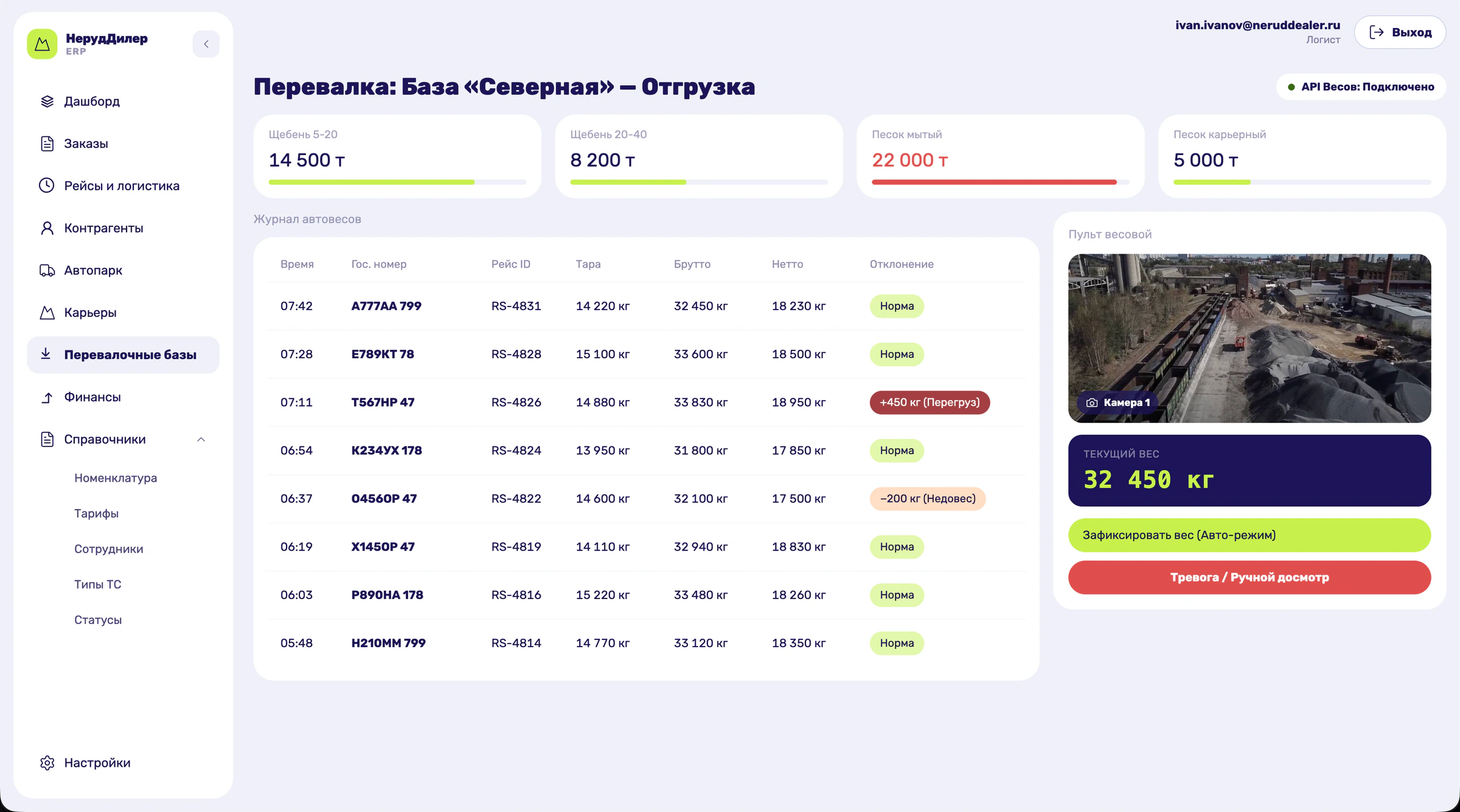 Перевалочная база: журнал автовесов, камера и текущий вес