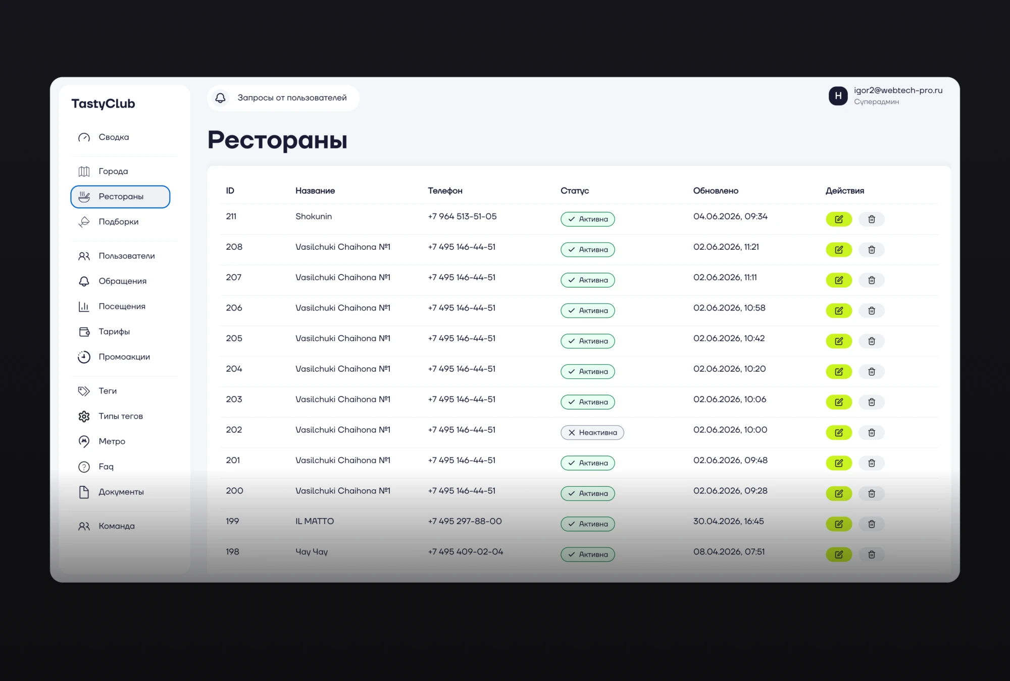 Бэк-офис TastyClub: управление ресторанами